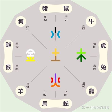 庚午 五行|庚午